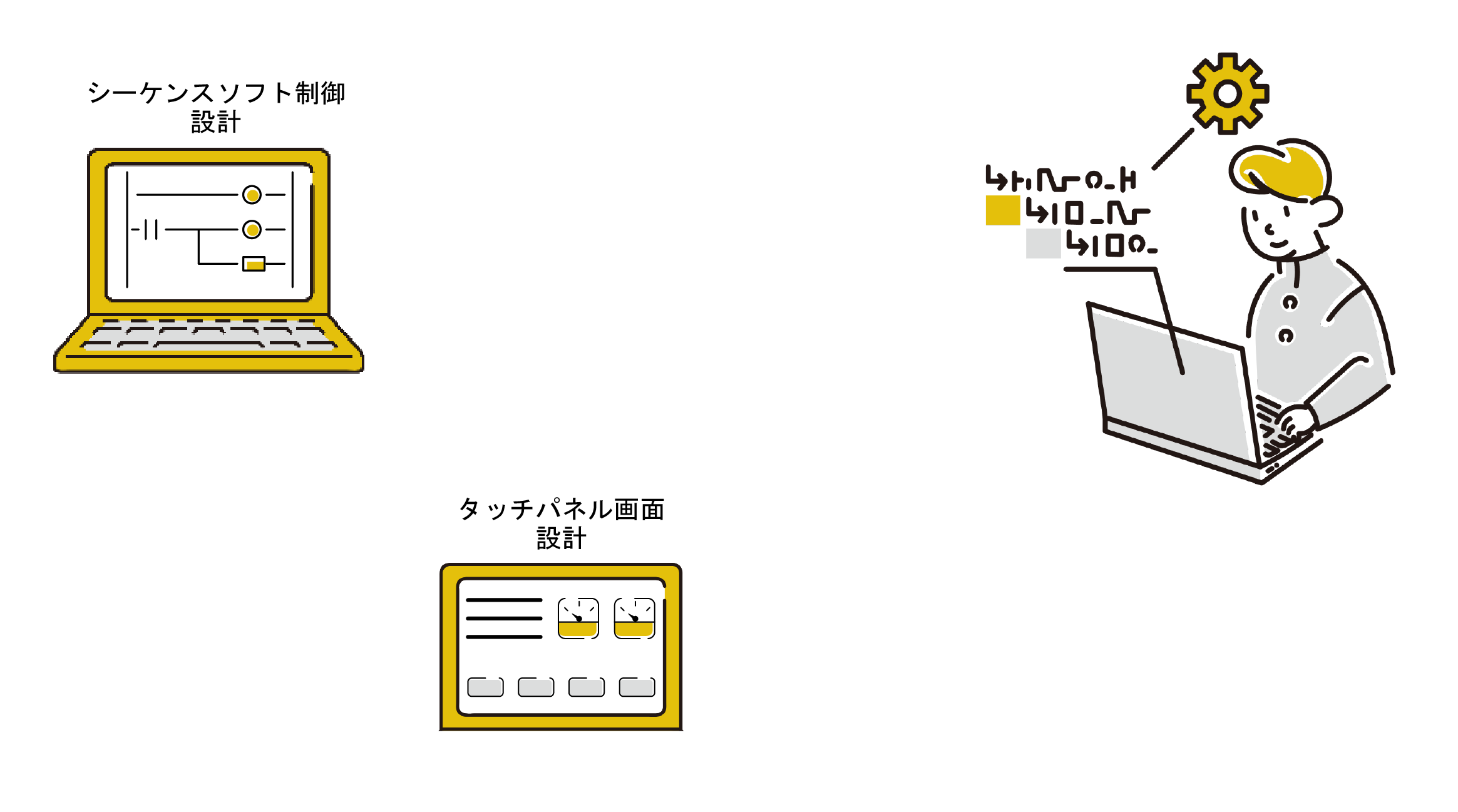 soft development image